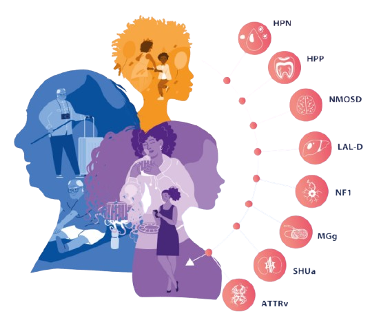 Complementare - Diagnósticos Essenciais